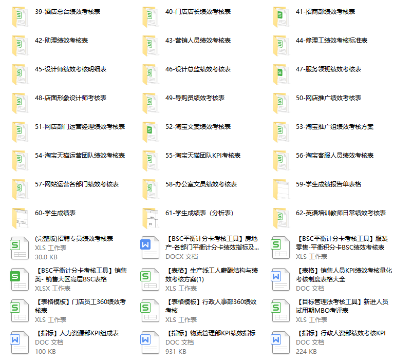 史上最全岗位绩效考核模板（520份），拿来即用！