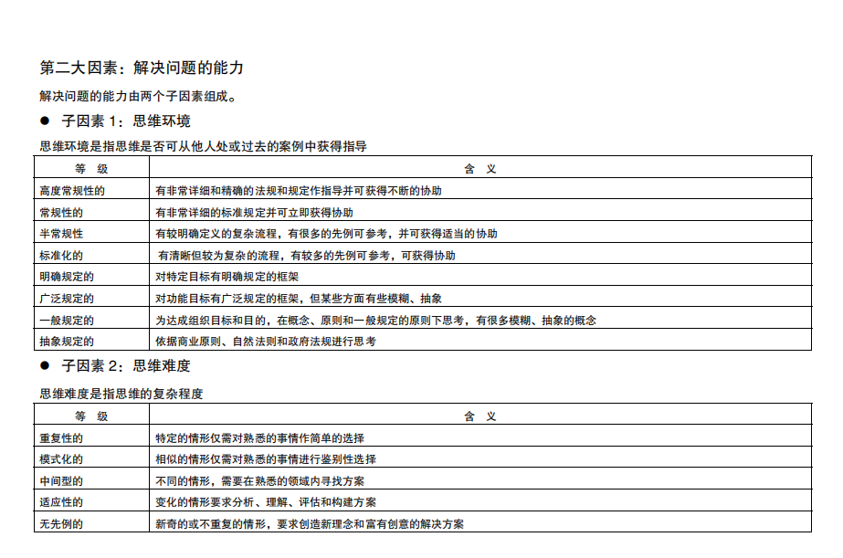 海氏岗位评估表（结果自动生成）.xls