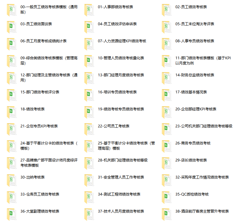 史上最全岗位绩效考核模板（520份），拿来即用！