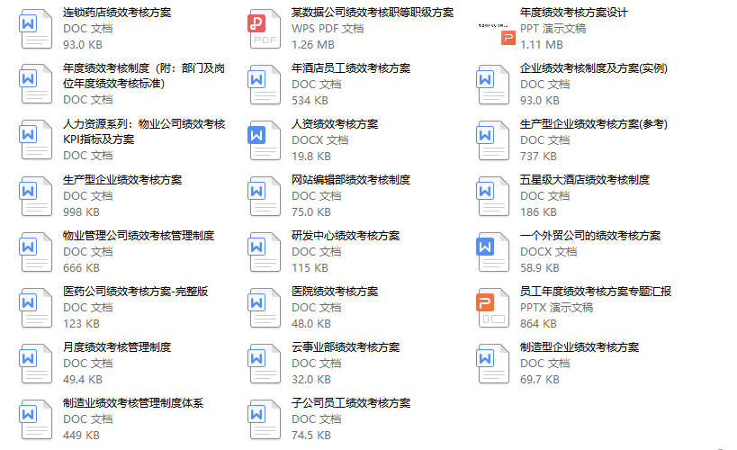 史上最全岗位绩效考核模板（520份），拿来即用！
