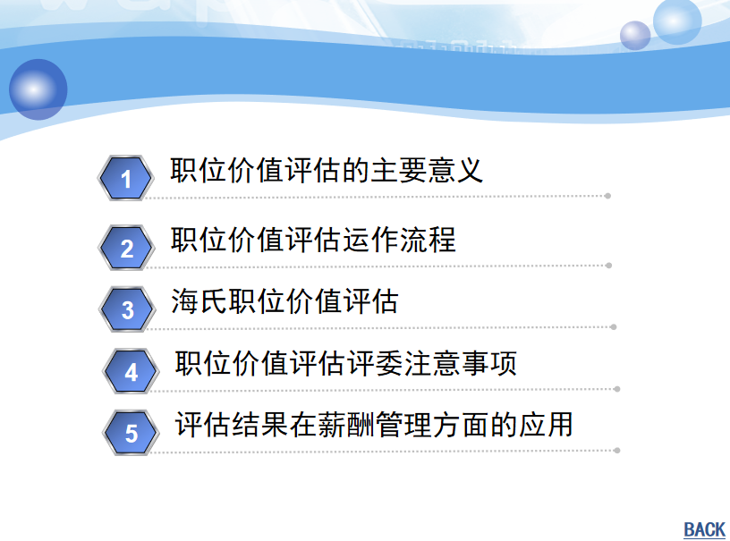 海氏岗位评估表（结果自动生成）.xls