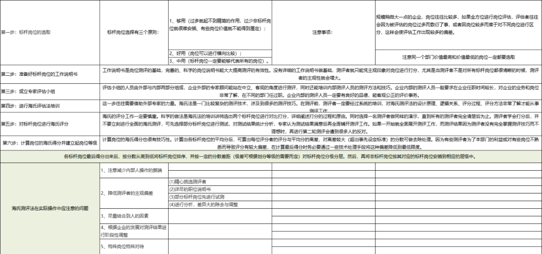 海氏岗位评估表（结果自动生成）.xls