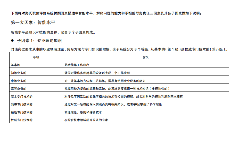 海氏岗位评估表（结果自动生成）.xls