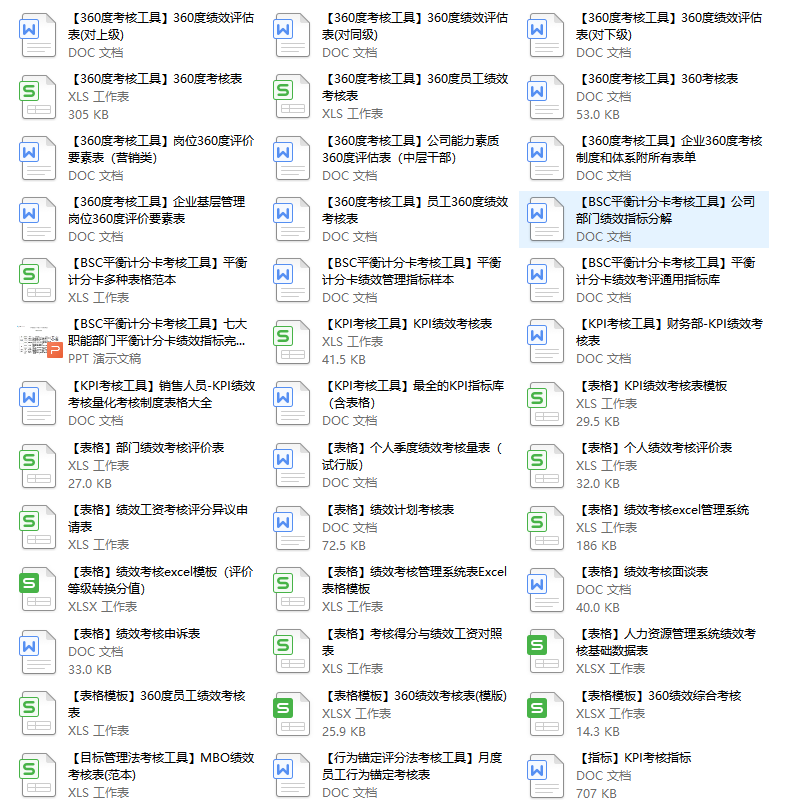史上最全岗位绩效考核模板（520份），拿来即用！
