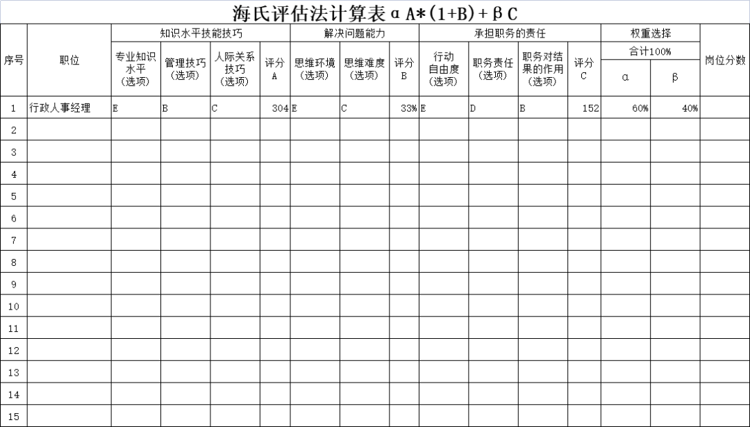 海氏岗位评估表（结果自动生成）.xls