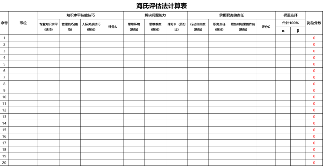 海氏岗位评估表（结果自动生成）.xls
