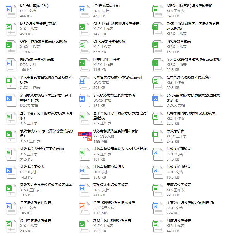 史上最全岗位绩效考核模板（520份），拿来即用！