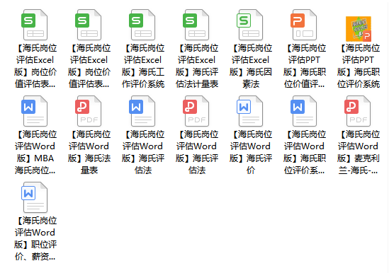 海氏岗位评估表（结果自动生成）.xls