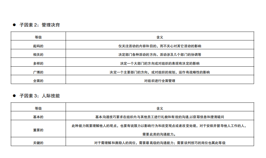 海氏岗位评估表（结果自动生成）.xls