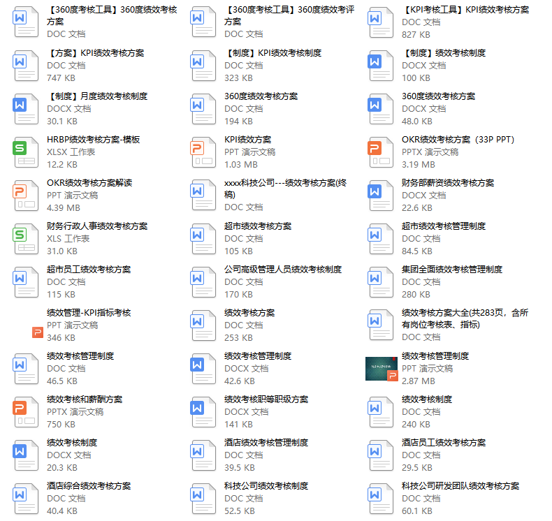 史上最全岗位绩效考核模板（520份），拿来即用！
