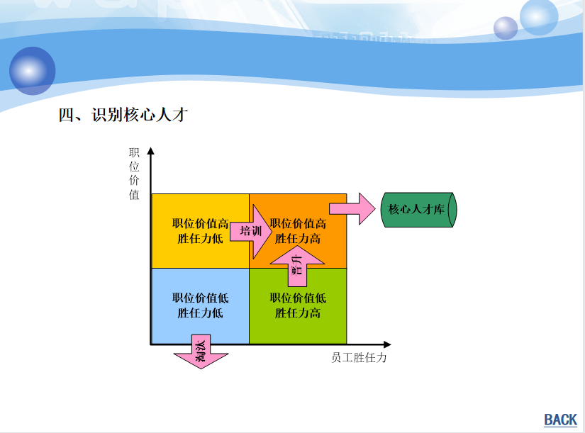 海氏岗位评估表（结果自动生成）.xls