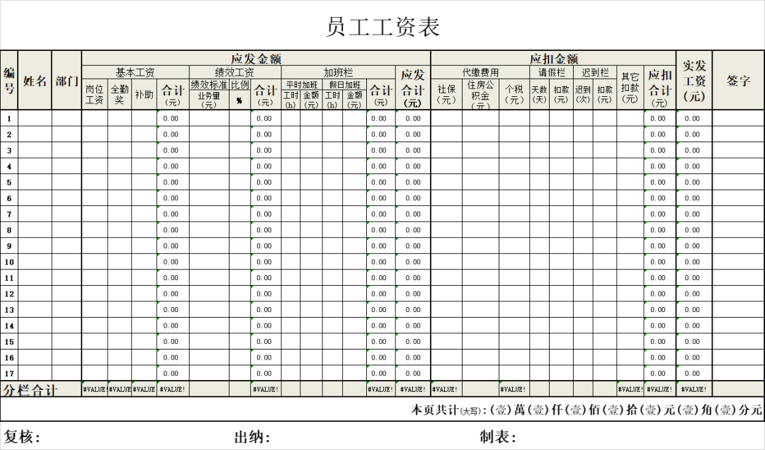 680个带公式的Excel模板（工资/绩效/社保/考勤），一次性拿走！