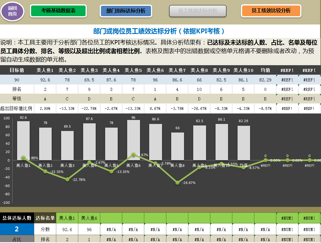 史上最全绩效考核模板汇编（KPI+360°+BSC+OKR）涵盖102个职位！