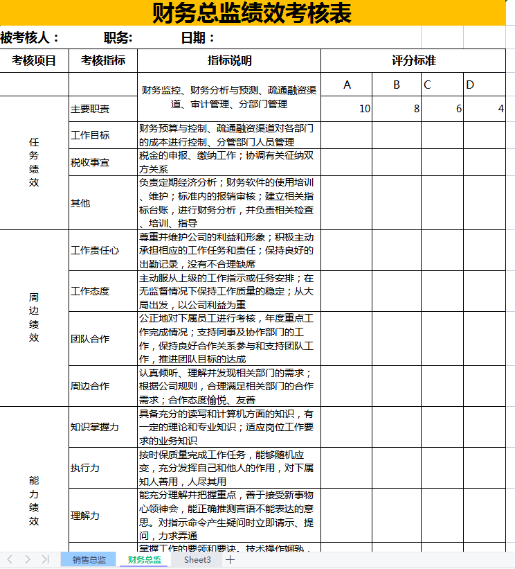 史上最全绩效考核模板汇编（KPI+360°+BSC+OKR）涵盖102个职位！