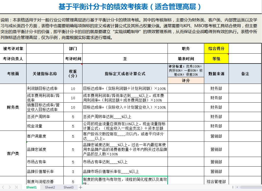 史上最全绩效考核模板汇编（KPI+360°+BSC+OKR）涵盖102个职位！