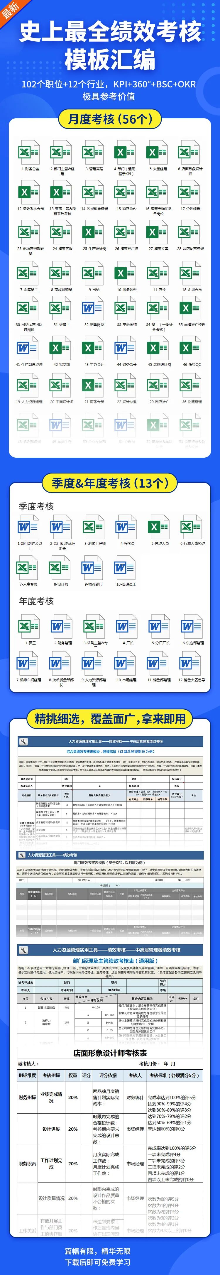 史上最全绩效考核模板汇编（KPI+360°+BSC+OKR）涵盖102个职位！