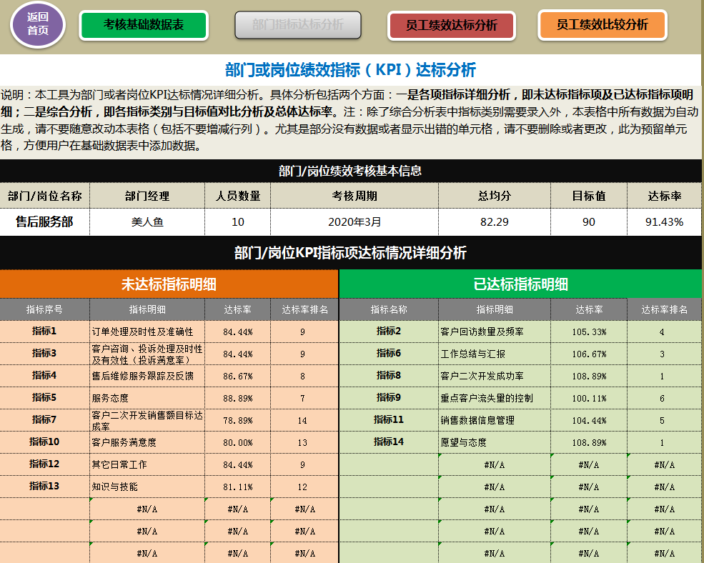史上最全绩效考核模板汇编（KPI+360°+BSC+OKR）涵盖102个职位！