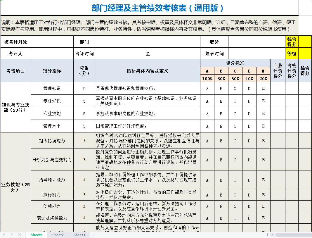 史上最全绩效考核模板汇编（KPI+360°+BSC+OKR）涵盖102个职位！