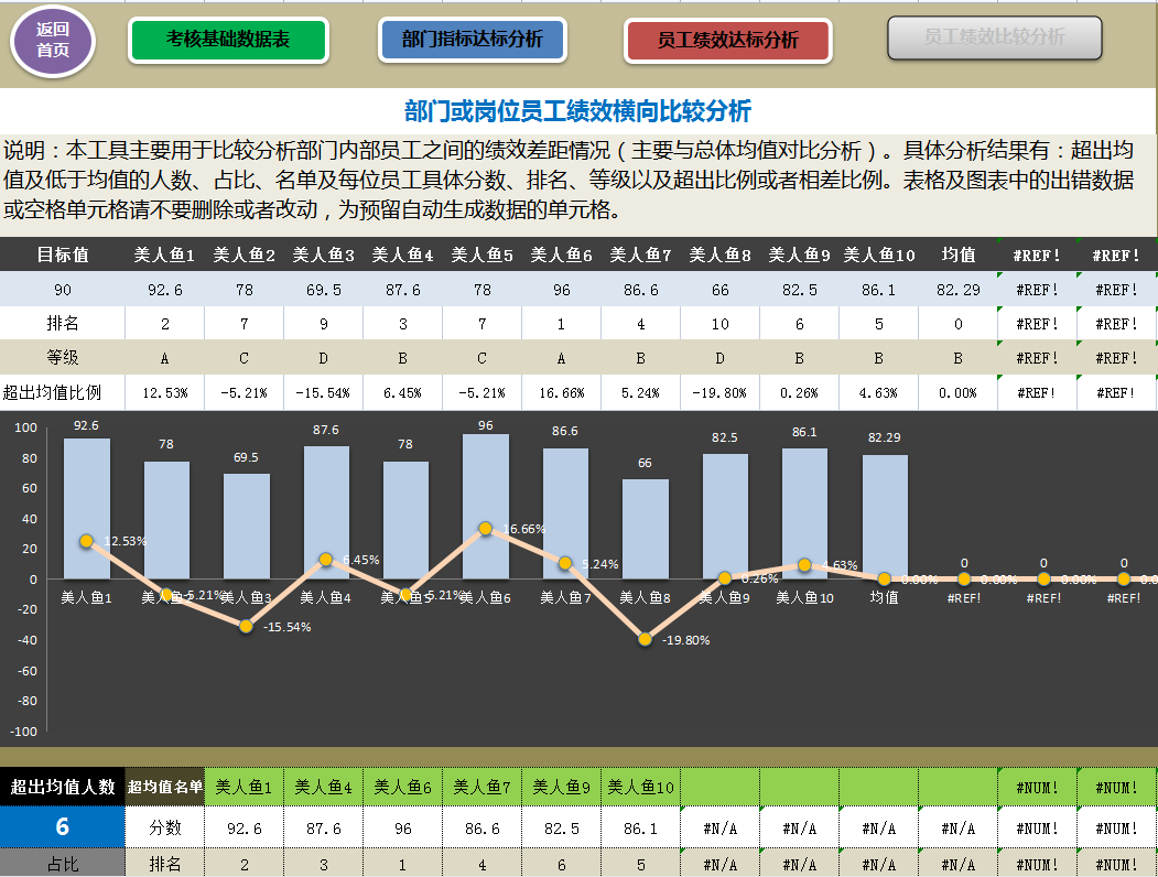 史上最全绩效考核模板汇编（KPI+360°+BSC+OKR）涵盖102个职位！
