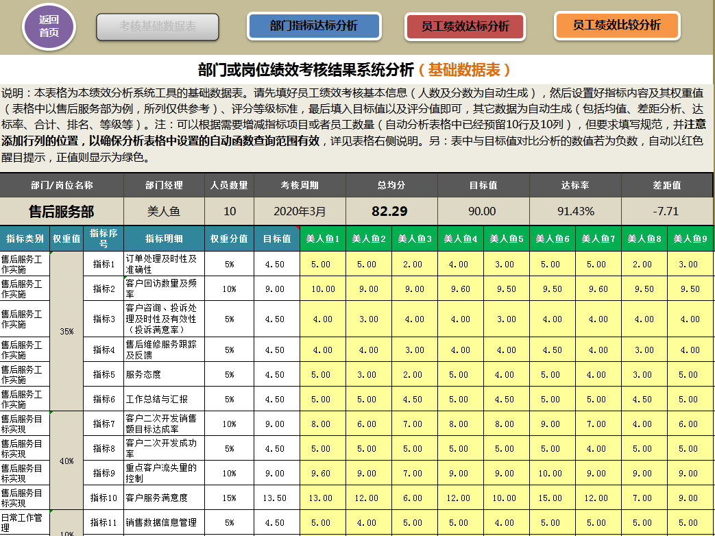 史上最全绩效考核模板汇编（KPI+360°+BSC+OKR）涵盖102个职位！
