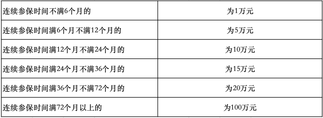 社保断缴过的有救了！2026年7月起，全都这样处理