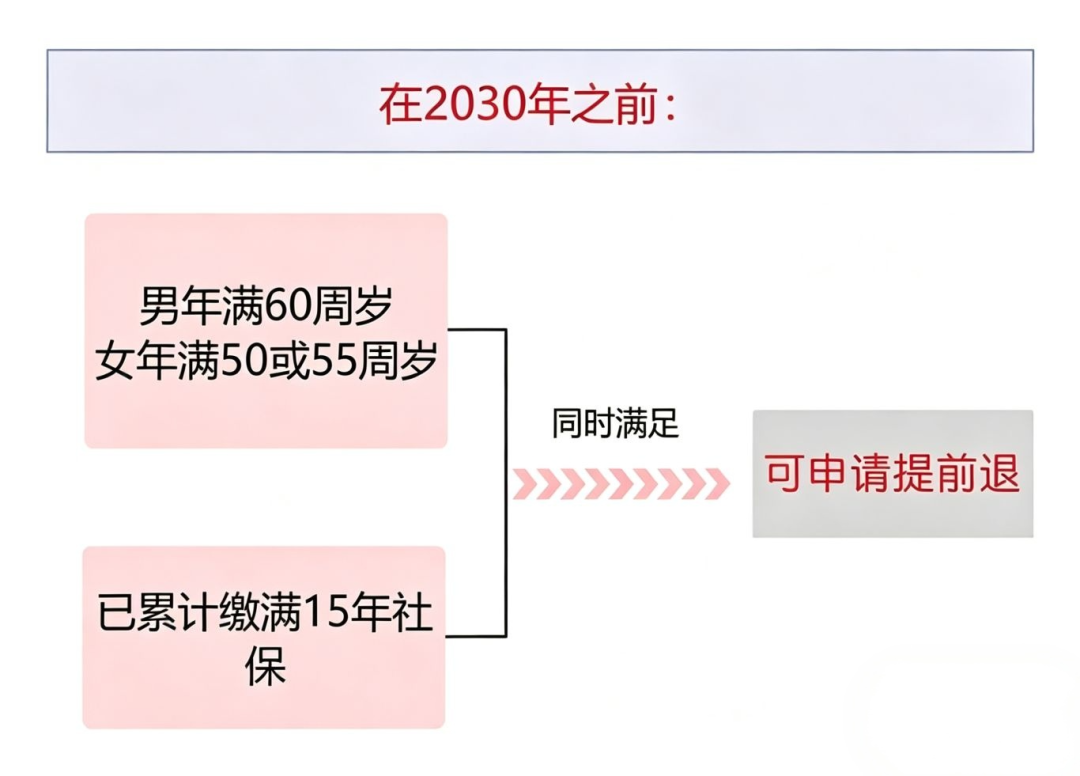 社保断缴过的有救了！2026年7月起，全都这样处理