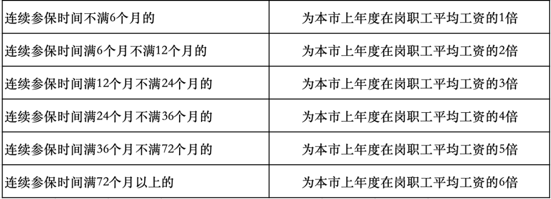 社保断缴过的有救了！2026年7月起，全都这样处理