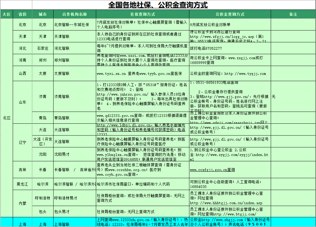 社保五险一金实操&培训.ppt