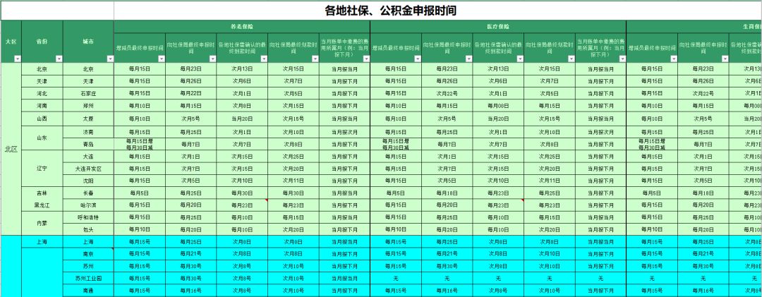 社保五险一金实操&培训.ppt