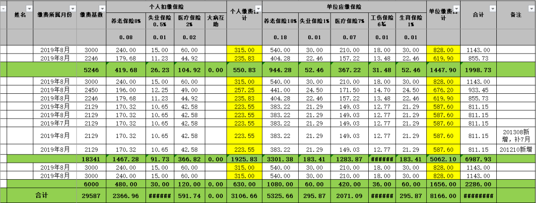 社保五险一金实操&培训.ppt