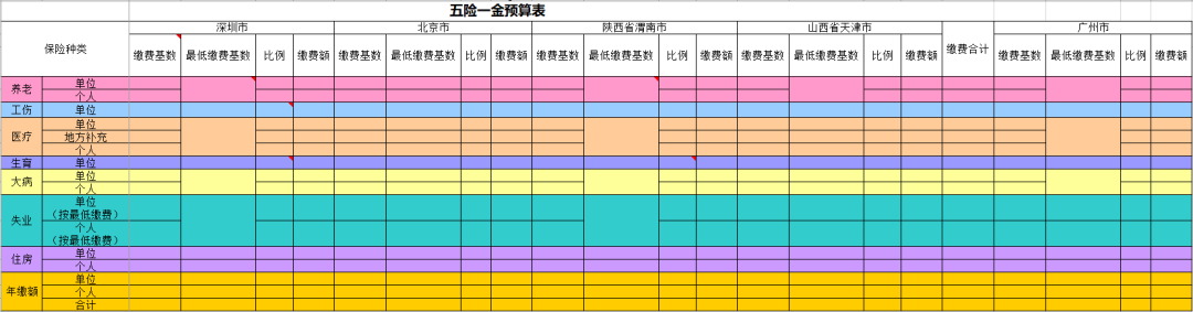 社保五险一金实操&培训.ppt