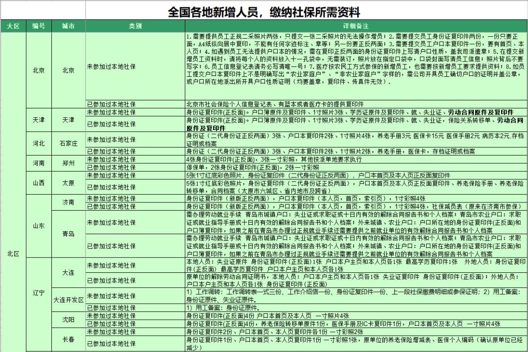 社保五险一金实操&培训.ppt