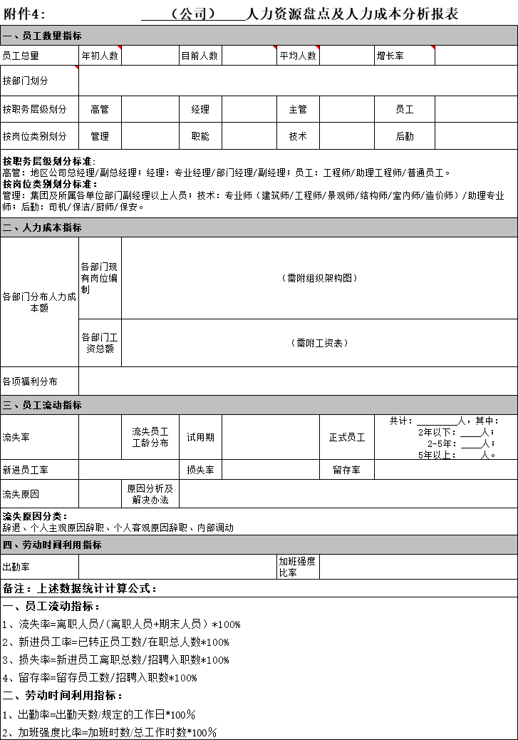 那个会帮老板做好成本分析的HR，涨了30％工资！