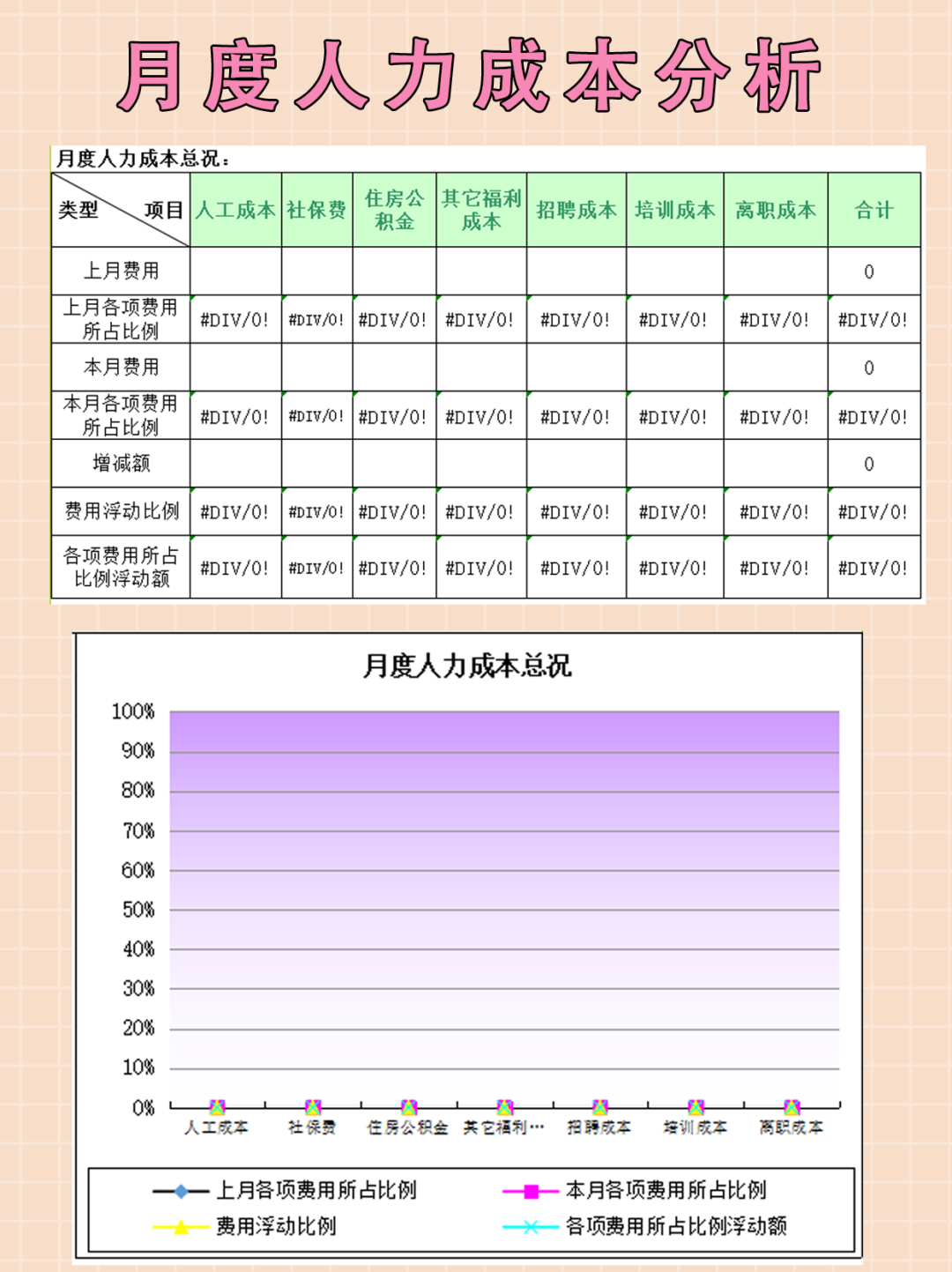 那个会帮老板做好成本分析的HR，涨了30％工资！