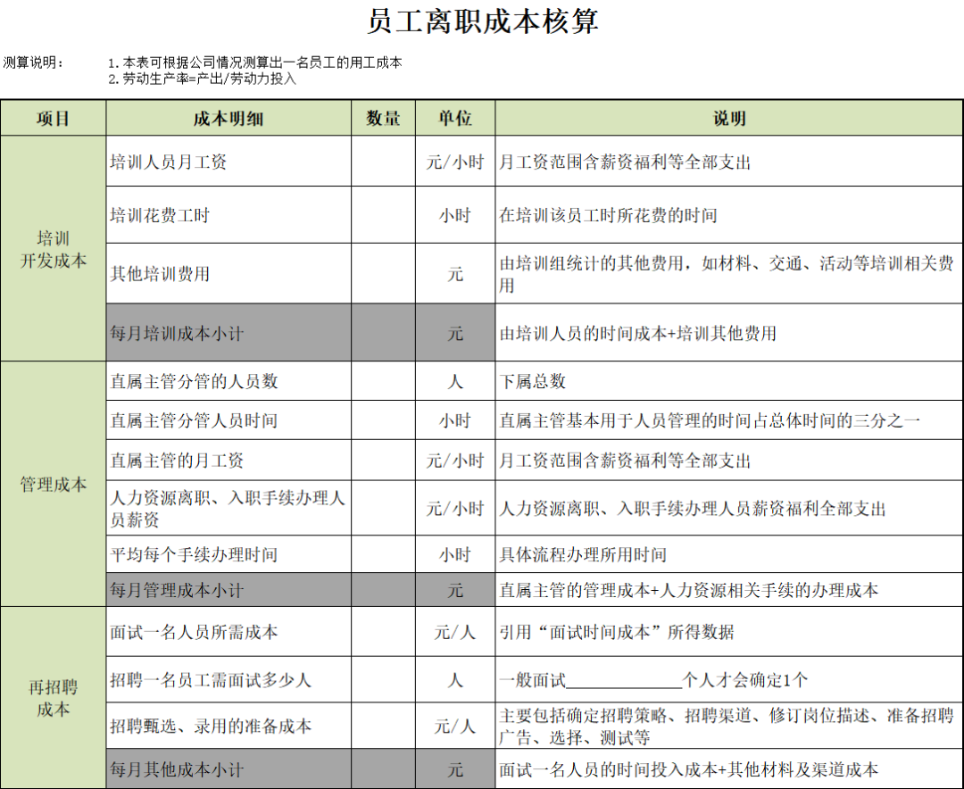 那个会帮老板做好成本分析的HR，涨了30％工资！