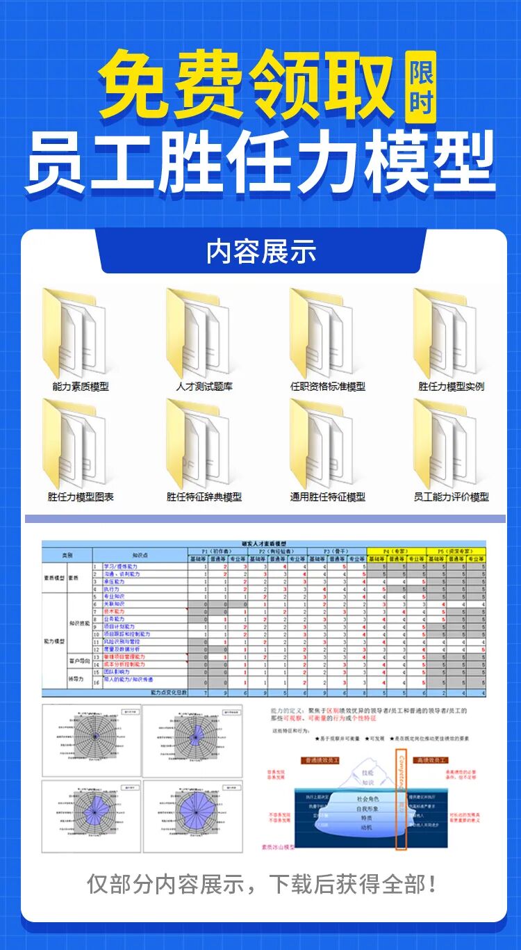 员工胜任力模型(全套).xls