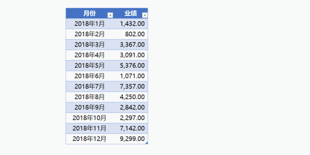 480个Excel函数神技巧，HR工作效率翻倍！