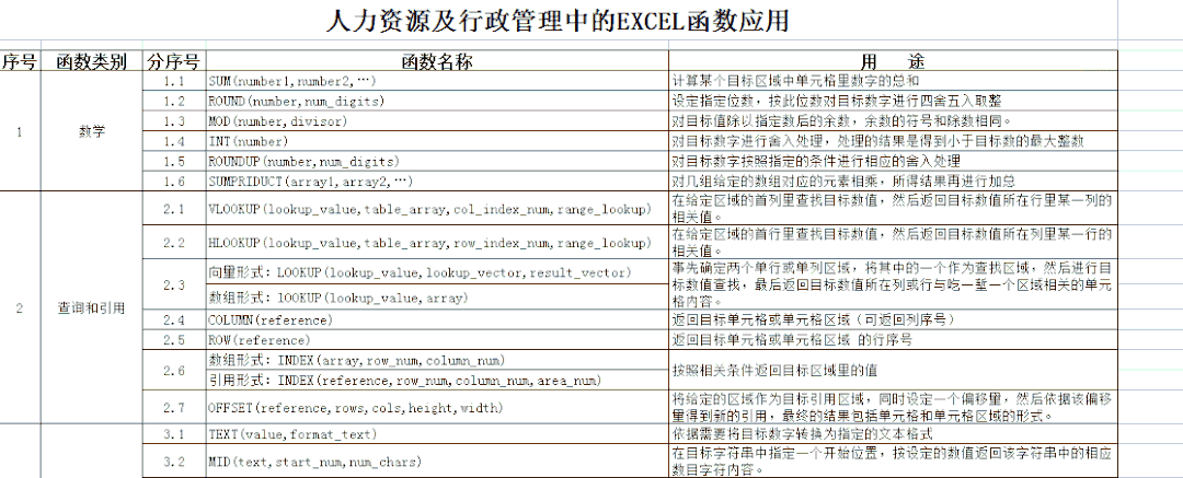 480个Excel函数神技巧，HR工作效率翻倍！