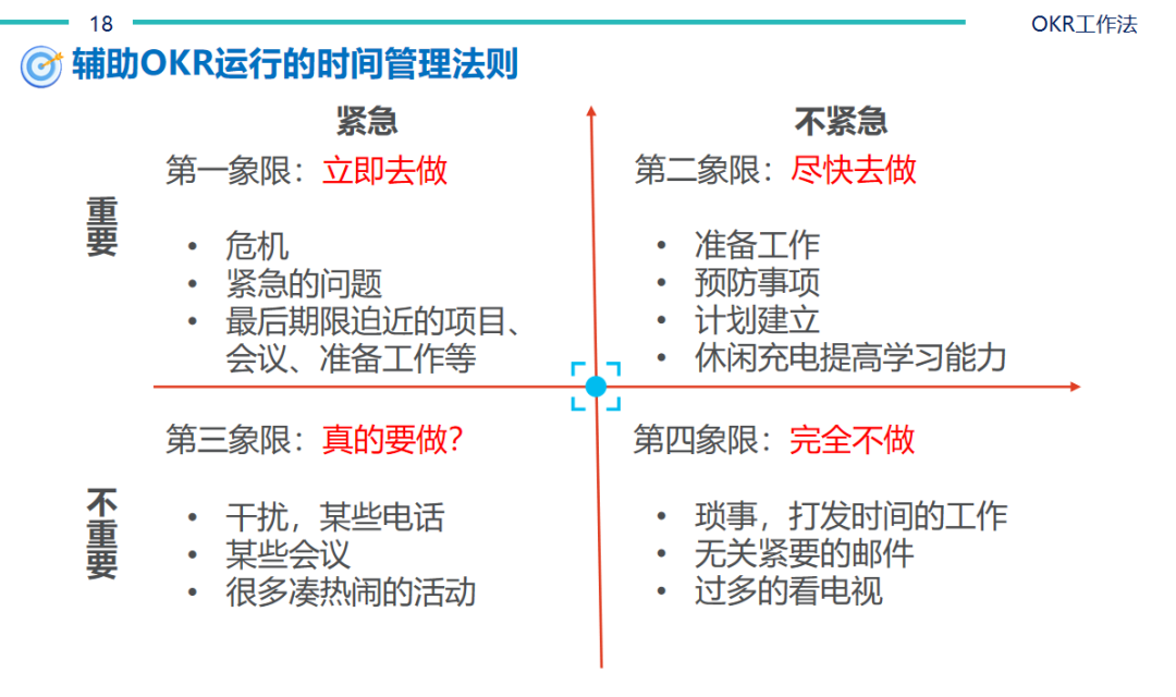 OKR管理：从0到1实操大全
