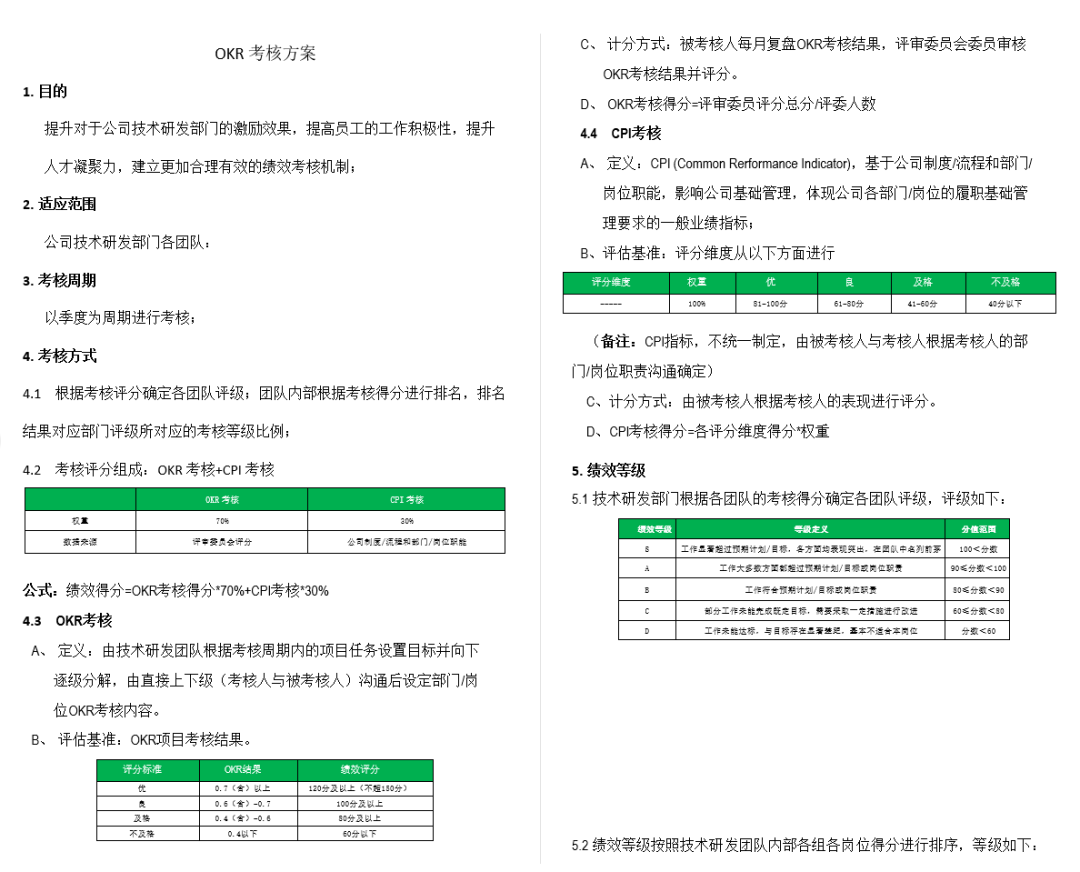OKR管理：从0到1实操大全