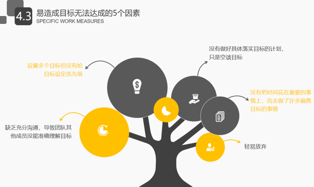 OKR管理：从0到1实操大全