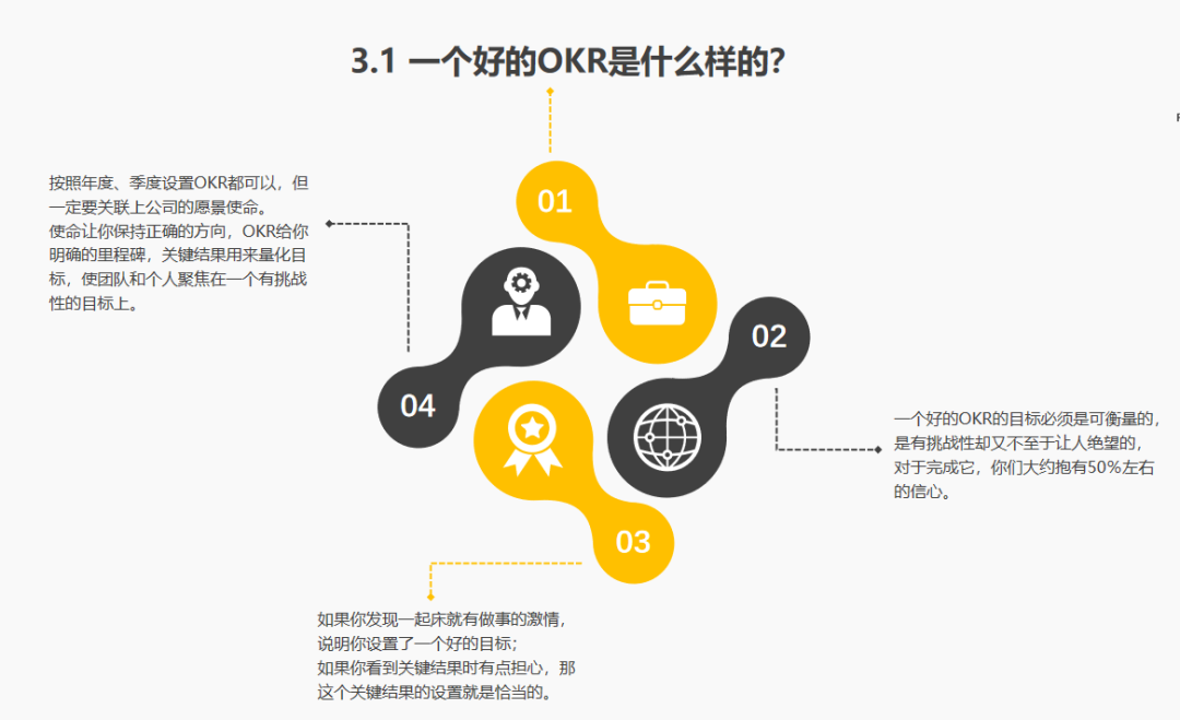 OKR管理：从0到1实操大全