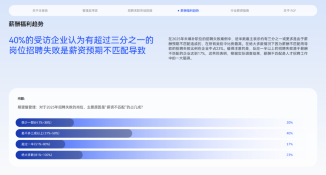 2026薪酬报告.pdf
