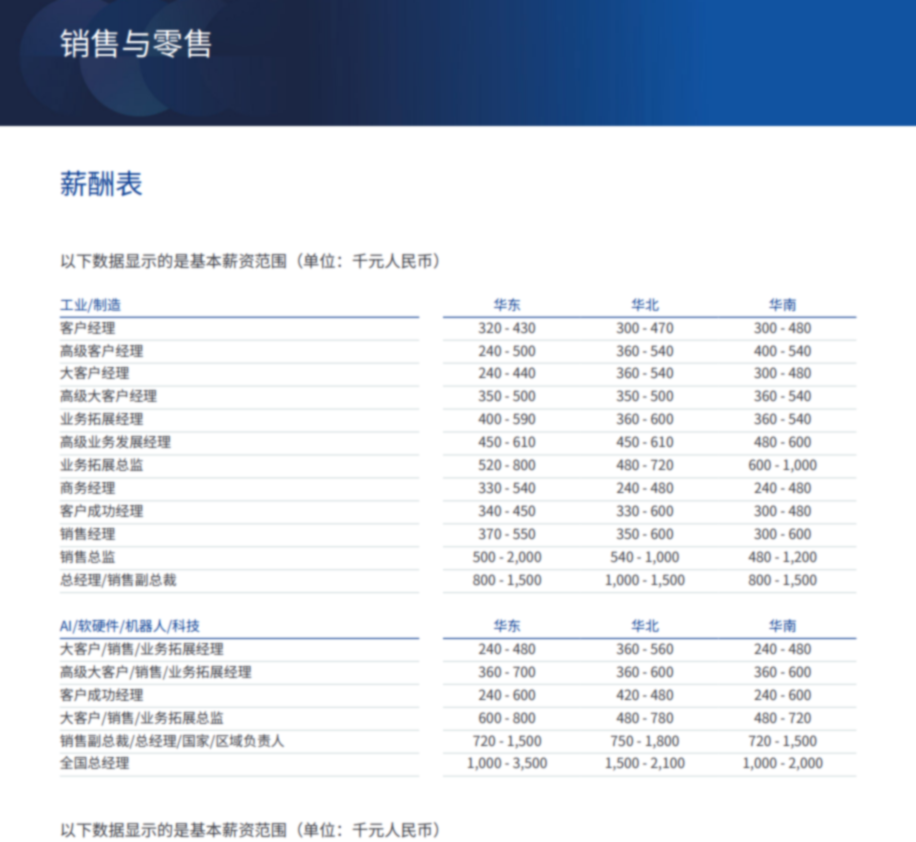 2026薪酬报告.pdf