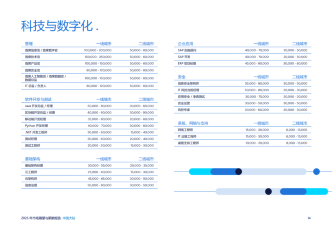 2026薪酬报告.pdf