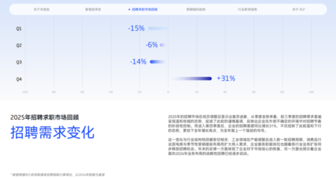 2026薪酬报告.pdf
