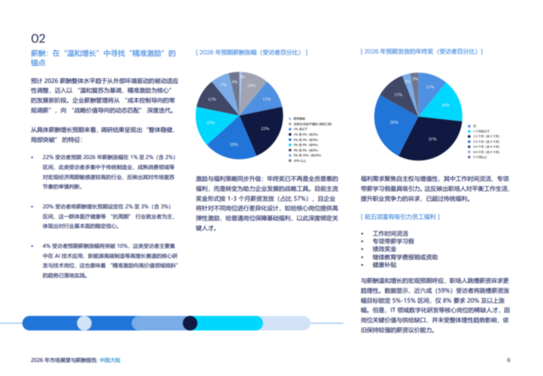2026薪酬报告.pdf