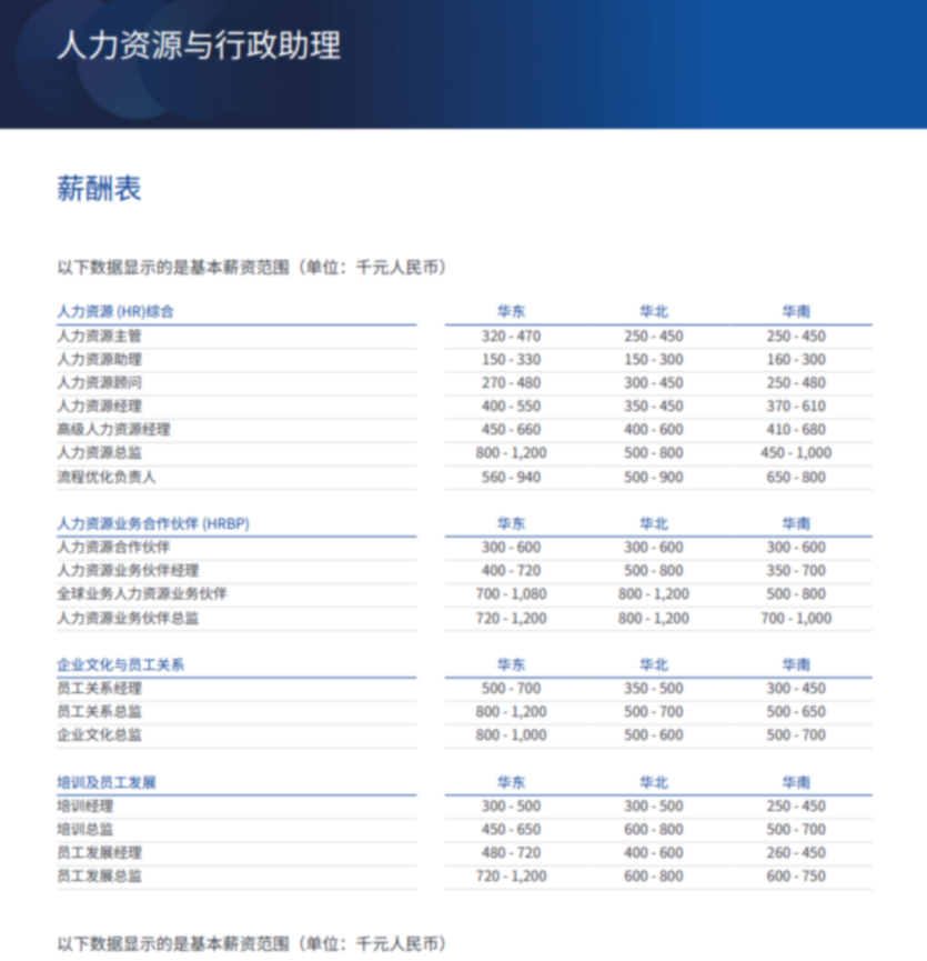 2026薪酬报告.pdf