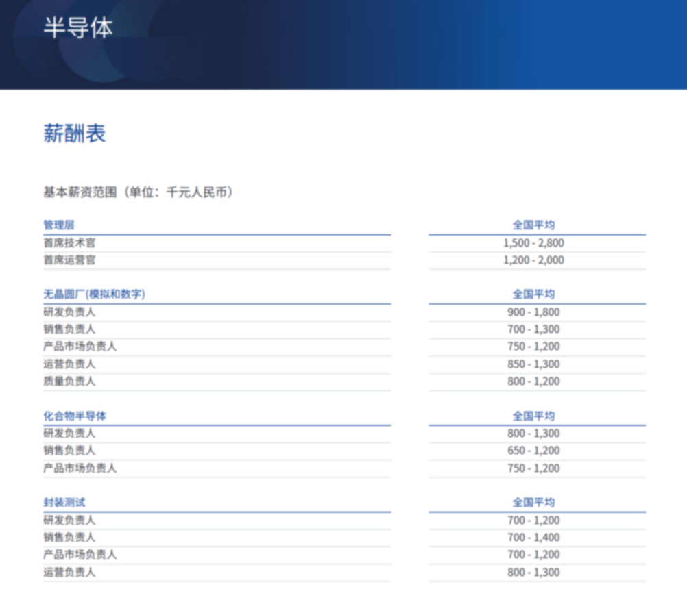 2026薪酬报告.pdf