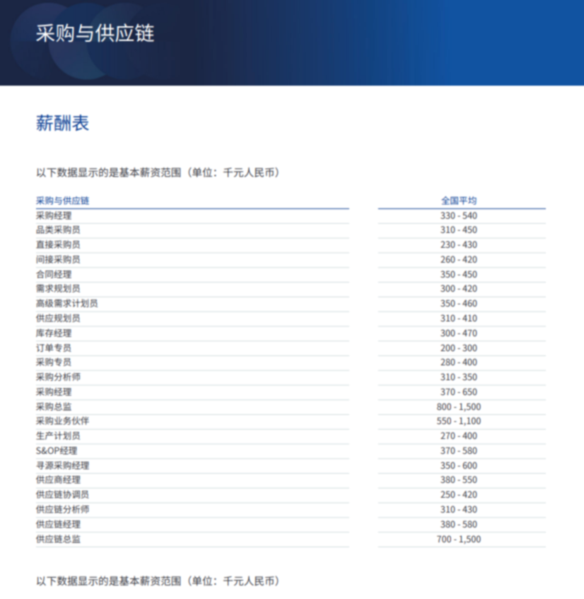 2026薪酬报告.pdf